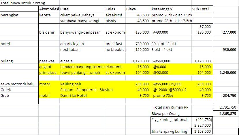 Perjalanan ke BALI 28 Sept 2016 sampai 04 Okt 2016 dengan EMPAT alat transportasi.