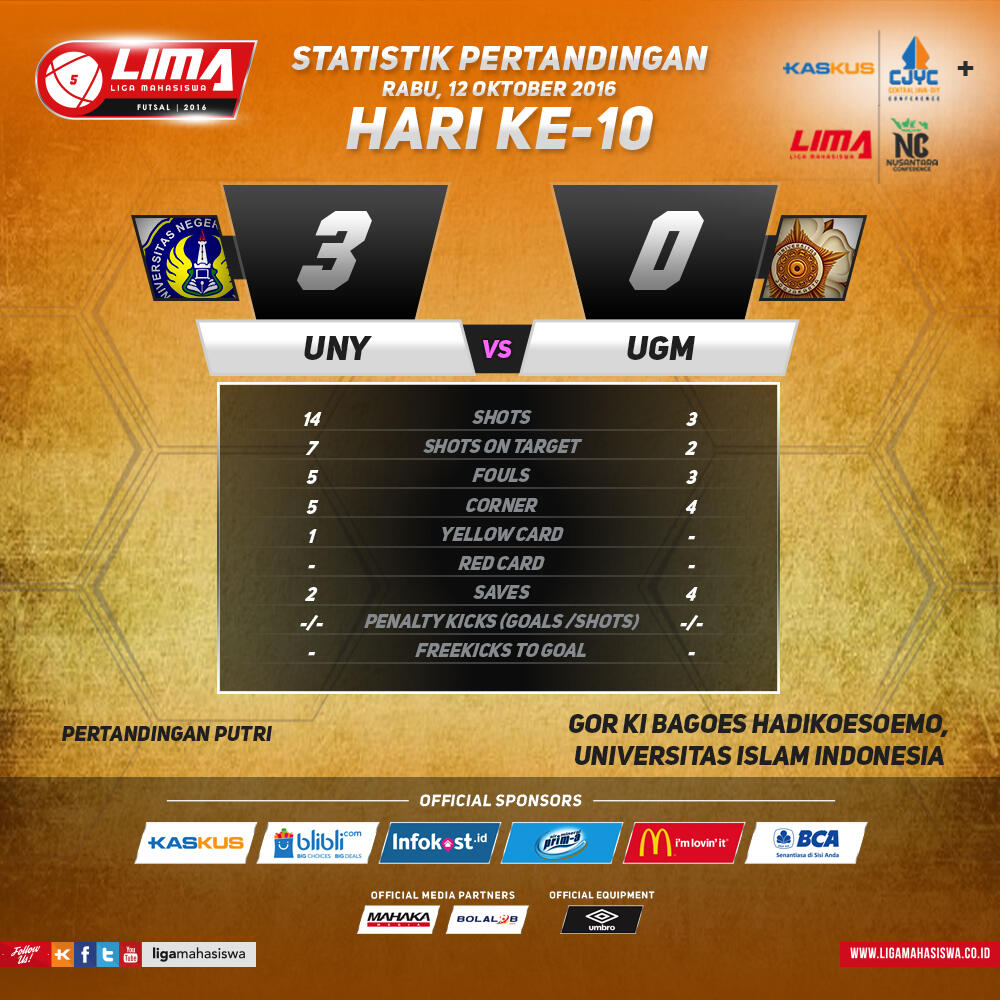 LIMA Futsal Kaskus Central Java and Yogyakarta Conference + LIMA NC 2016 Hari ke-10