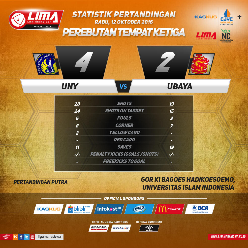 LIMA Futsal Kaskus Central Java and Yogyakarta Conference + LIMA NC 2016 Hari ke-10