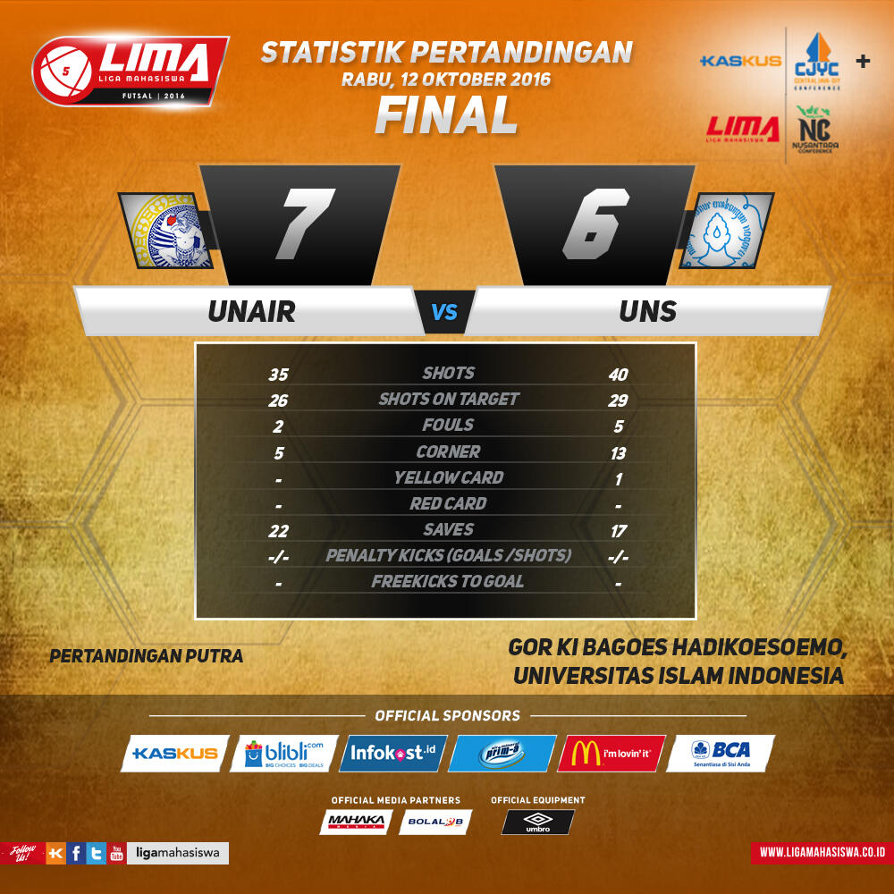 LIMA Futsal Kaskus Central Java and Yogyakarta Conference + LIMA NC 2016 Hari ke-10