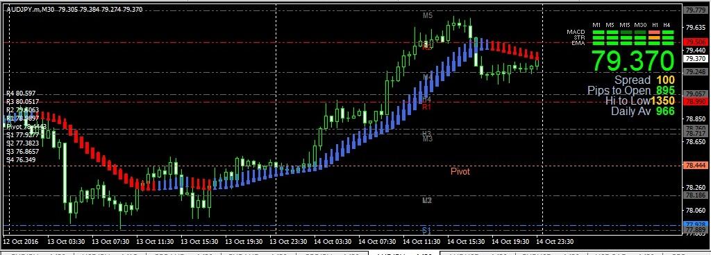 Pola Trading Follow Trend Yang Sangat Mudah dan Simpel