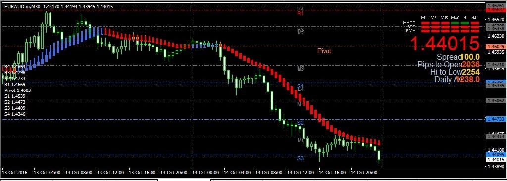 Pola Trading Follow Trend Yang Sangat Mudah dan Simpel