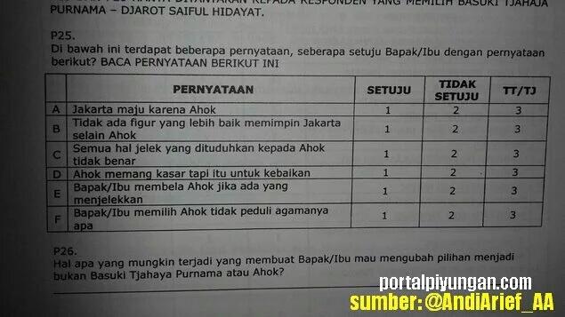 Forkabi Tuding Survei Charta Politika Pesanan Pemodal Pendukung Ahok