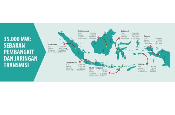&#91;AKHIRNYA!!!&#93; PLN JANJI LISTRIK SE-INDONESIA TIDAK BYAR PET LAGI DI TAHUN 2020!
