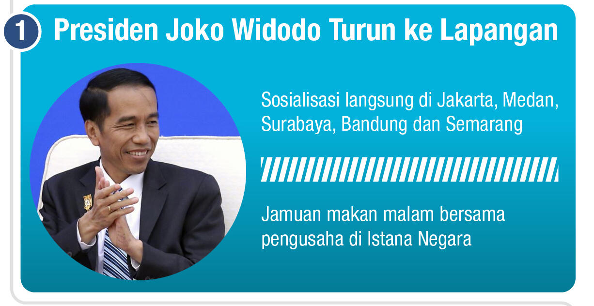 Infografis | 5 Kunci Sukses Tax Amnesty Periode Pertama Mencatatkan Rekor Dunia