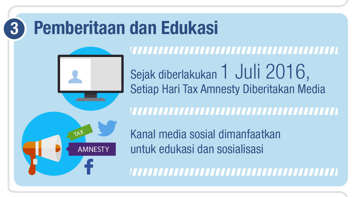 Infografis | 5 Kunci Sukses Tax Amnesty Periode Pertama Mencatatkan Rekor Dunia
