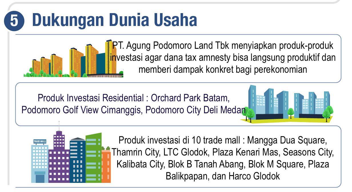 Infografis | 5 Kunci Sukses Tax Amnesty Periode Pertama Mencatatkan Rekor Dunia