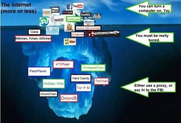 mengulas seputar jaringan Dark Net dan Isinya