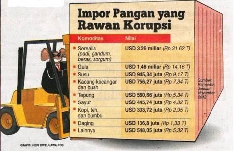 INDONESIA DARURAT KEKUATAN PANGAN