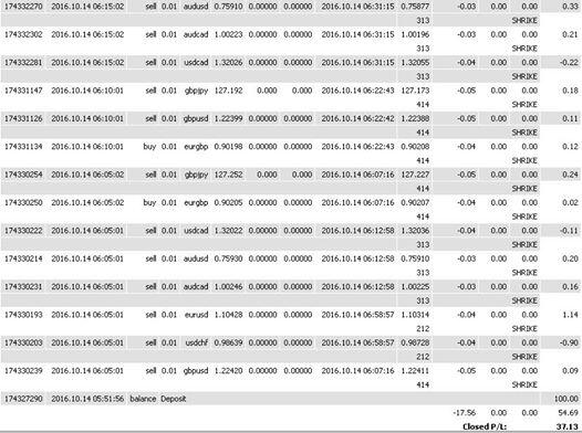 &#91;Pamfx&#93;Tabungan $5 l Profit fix 1% Daily - 30 hari l Instant Withdrawal