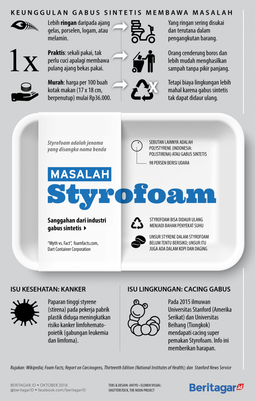 Problem ajang gabus bernama Styrofoam
