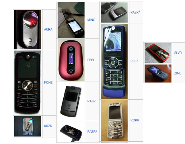 Lebih Mengenal Motorolla RAZR - Flip Phone Legend 