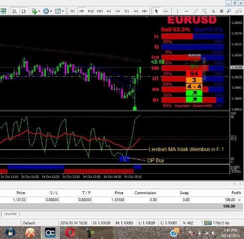 TRADING BERJAMAAH SPIDERMAN TRADER SAATNYA PROFIT TANPA ROBOT!