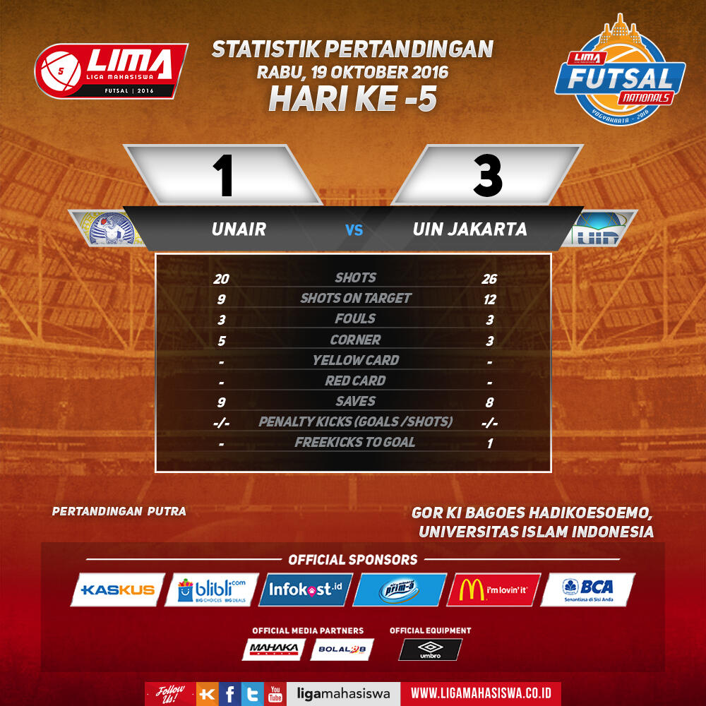 LIMA Futsal Nationals hari ke-5