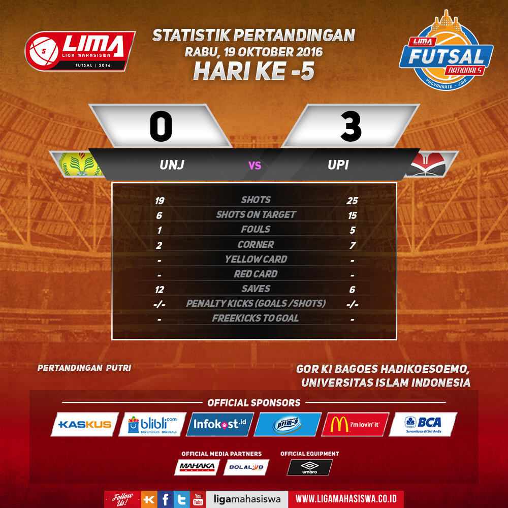LIMA Futsal Nationals hari ke-5