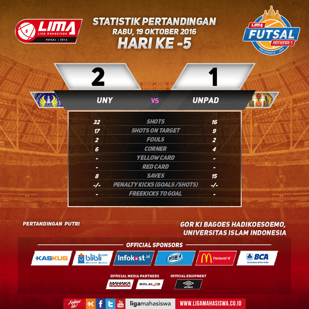 LIMA Futsal Nationals hari ke-5