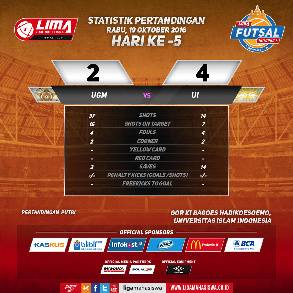 LIMA Futsal Nationals hari ke-5