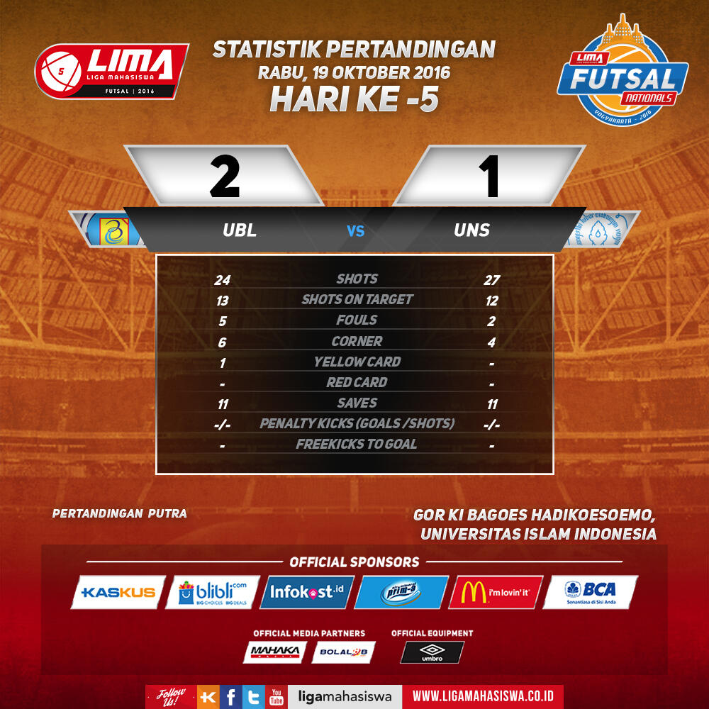 LIMA Futsal Nationals hari ke-5