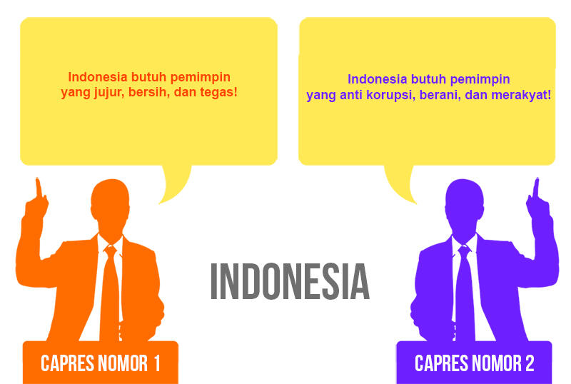 Perbedaan Debat Capres Amerika dan Indonesia &#91;+GAMBAR&#93;