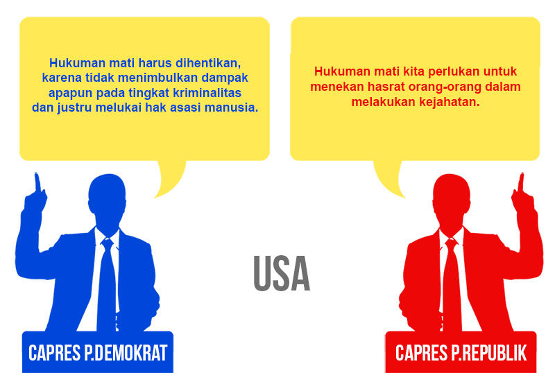 Perbedaan Debat Capres Amerika dan Indonesia &#91;+GAMBAR&#93;