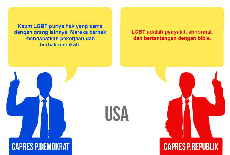 Perbedaan Debat Capres Amerika dan Indonesia &#91;+GAMBAR&#93;