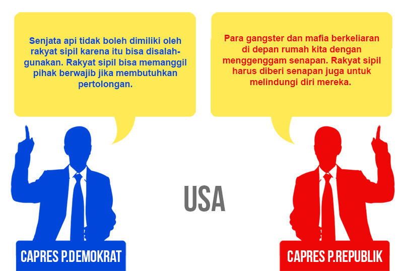 Perbedaan Debat Capres Amerika dan Indonesia &#91;+GAMBAR&#93;