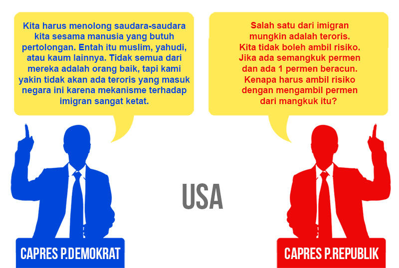 Perbedaan Debat Capres Amerika dan Indonesia &#91;+GAMBAR&#93;