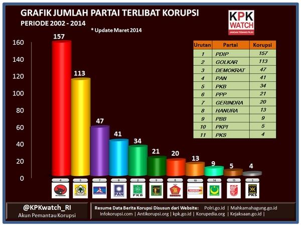 Anies Sindir Wacana Beli Tikus di DKI