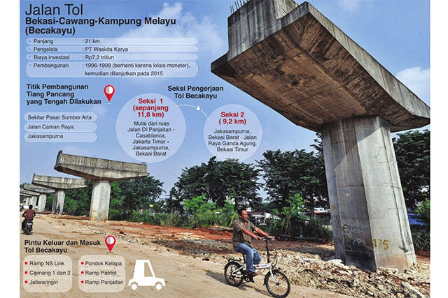Bekasi Siap `Perang` dengan Pusat Soal Jalur Tol Becakayu