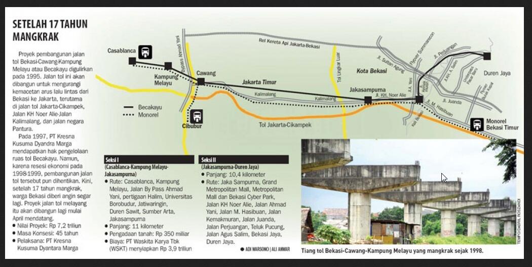 Bekasi Siap `Perang` dengan Pusat Soal Jalur Tol Becakayu