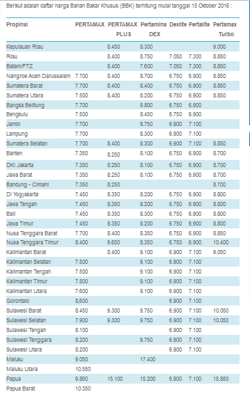 BBM satu Harga akan segera terwujud gan.. 