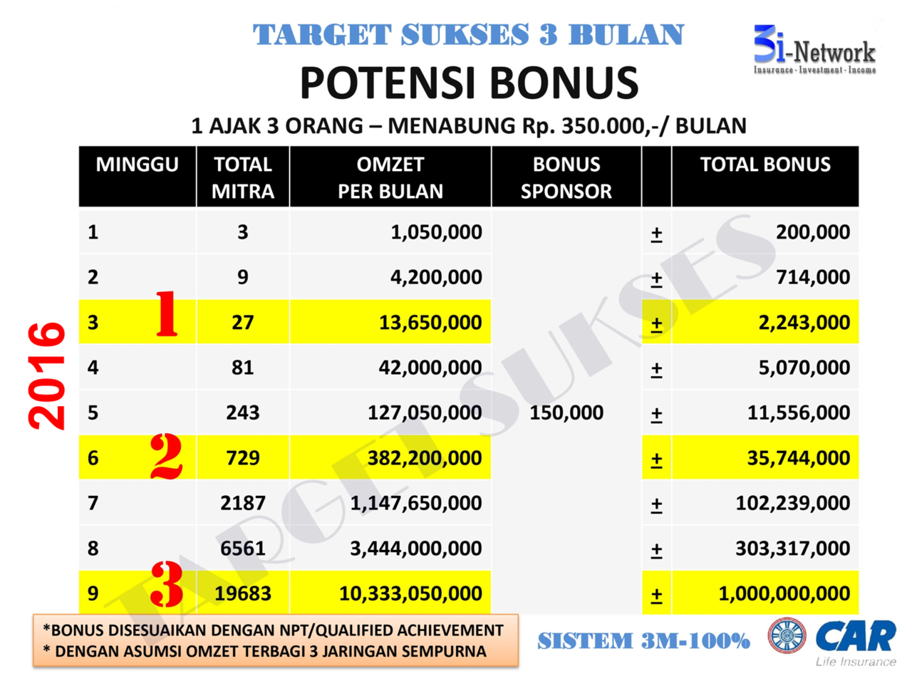 BISNIS SOLUSI: POTENSI INCOME PULUHAN -RATUSAN JUTA! Mau?