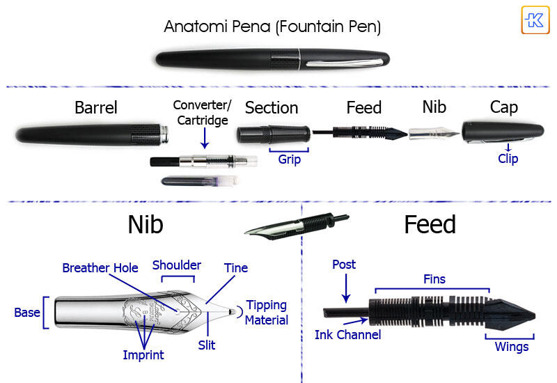 Komunitas Pengguna Fountain Pen / Pena