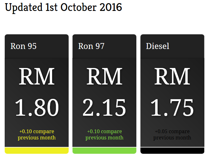 BBM Satu Harga berlaku Efektif 2017