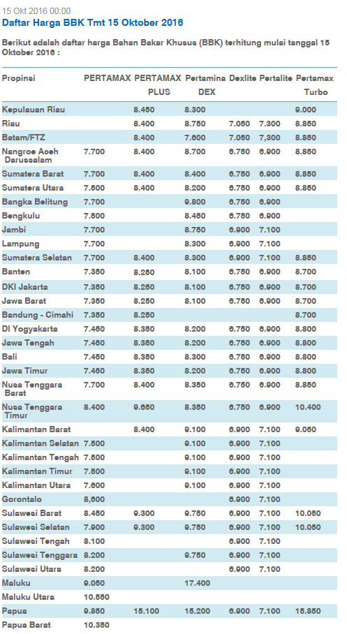 BBM Satu Harga berlaku Efektif 2017