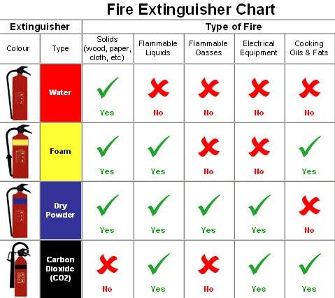 BANZAI Fire Extinguisher