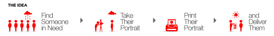 HELP PORTRAIT BEKASI 2016 | JOIN US NOW !!!
