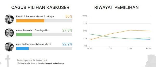 Jangan Sampai Nyesal, Kenali PIlihanmu Disini Gan! 