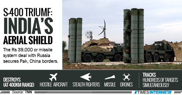 India and Russia Ink S-400 Missile Air Defense System Deal