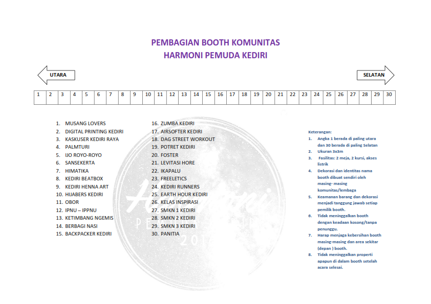 &#91;GATHERING KOMUNITAS&#93; EKSPO KOMUNITAS HARMONI PEMUDA KEDIRI 2016