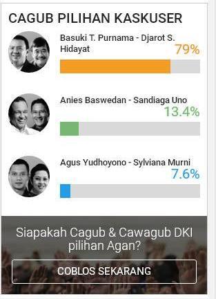 Saran. Letak Polling utk Pilkada DKI-1