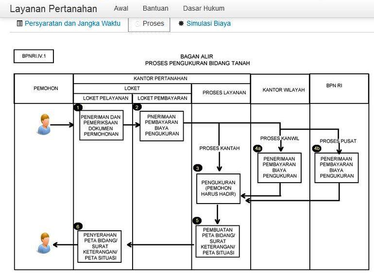 c bpn formulir BIDANG SOP TANAH BIDANG PELAYANAN PENGUKURAN » PENGUKURAN