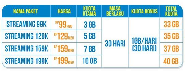 Streaming Lebih Puas Dengan Kuota Besar dari BOLT! Super Streaming. Cobain Gan!