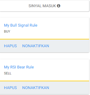 Apa Teknik Trading kalian ada di MT4...Aplikasikan Dengan Tradework...