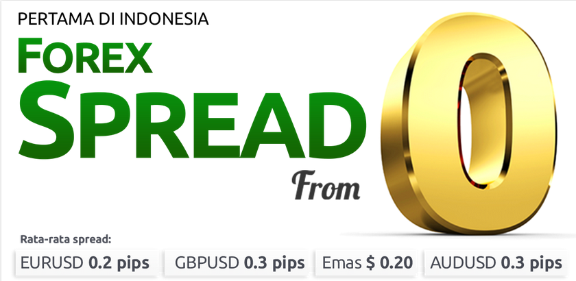 Strategi rsi backtest