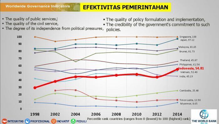 Benarkah birokrasi Indonesia mengerikan