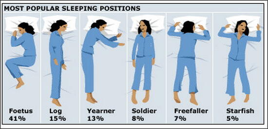 Cek Disini Gan/Sist, Posisi Tidur Menentukan Sifat Seseorang