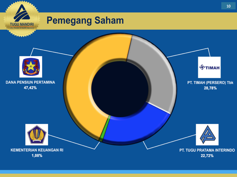 BISNIS TABUNGAN ANTI GAGAL