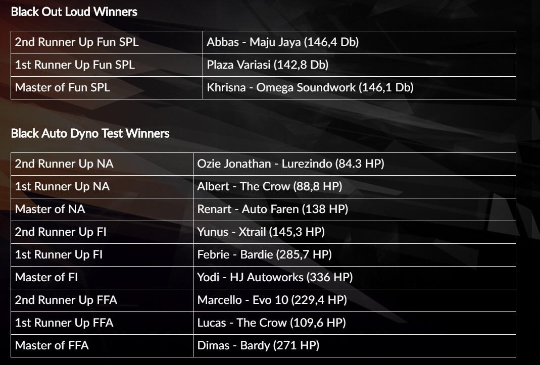 FR BlackAuto Battle Tangerang : Modifikasi Paling Keren Se Indonesia Ada Di Sini