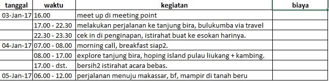 &#91;SHARE COST&#93; AJAKAN JALAN BARENG 3-5 JANUARI 2017 KE TANJUNG BIRA